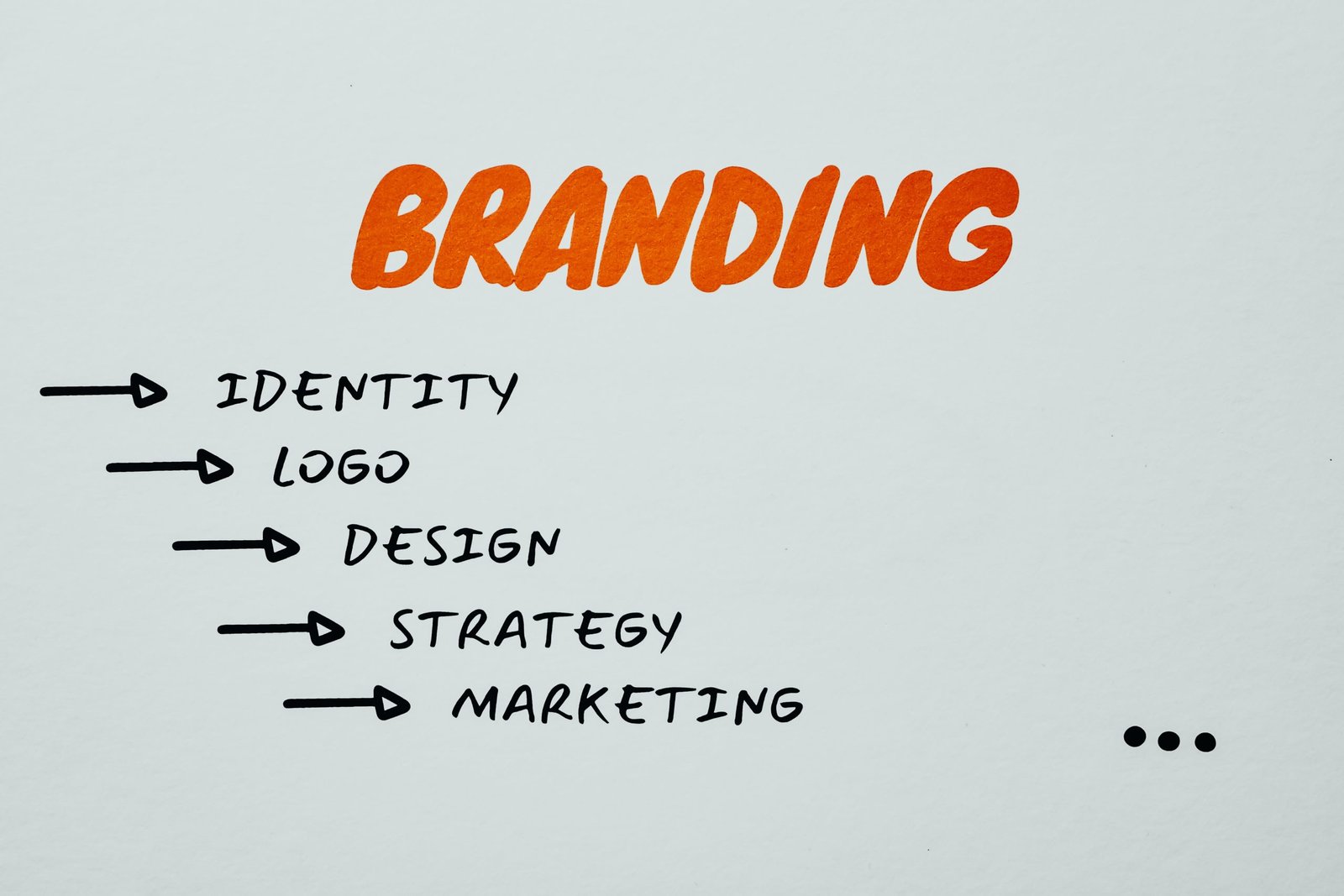 personal branding